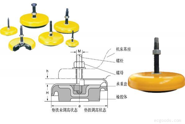 機床墊鐵廠家